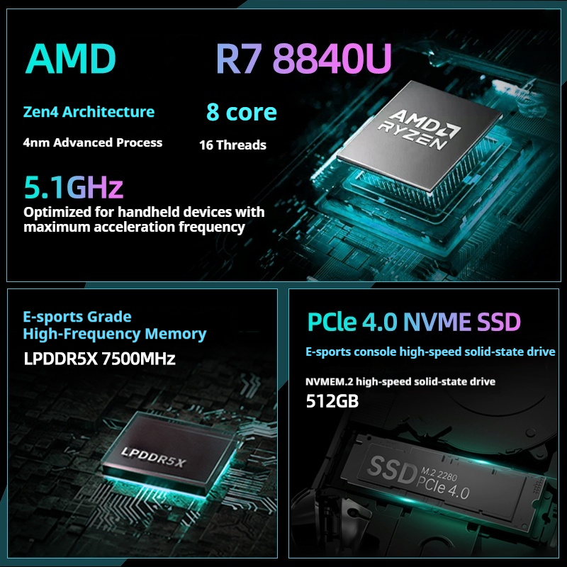 2025 New Zotac ZONE Handheld G - огляд і ціна Zotac Gaming Console