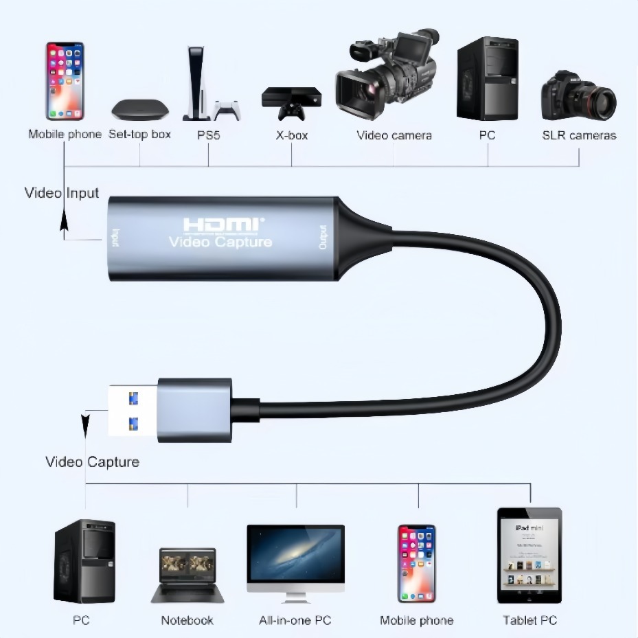 USB-C 2.0/3.0 HDMI Video Captu - огляд і ціна Gaming Console Pc
