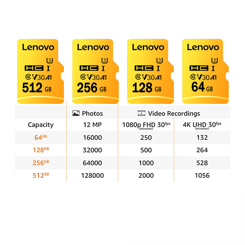 High Speed Micro SD Card 128GB - огляд і ціна Gaming Console Phone